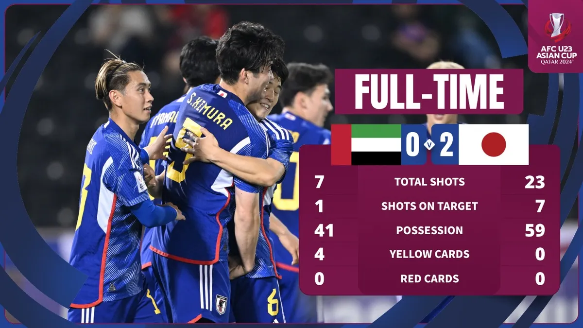 U23 Hàn Quốc và Nhật Bản cùng giành quyền vào tứ kết U23 châu Á 2024 - Ảnh 1.