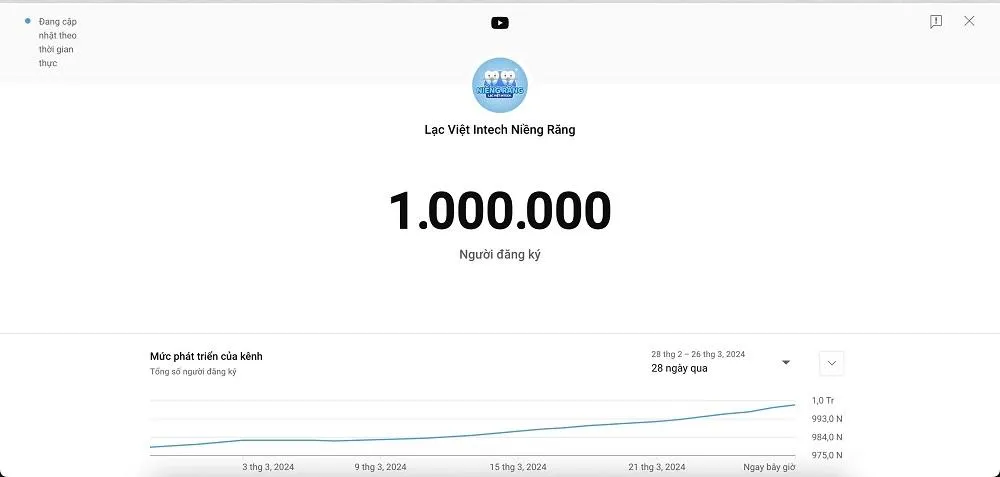 Lạc Việt Intech nhận nút vàng Youtube - “kỷ lục” mới của ngành nha khoa! - Ảnh 2.