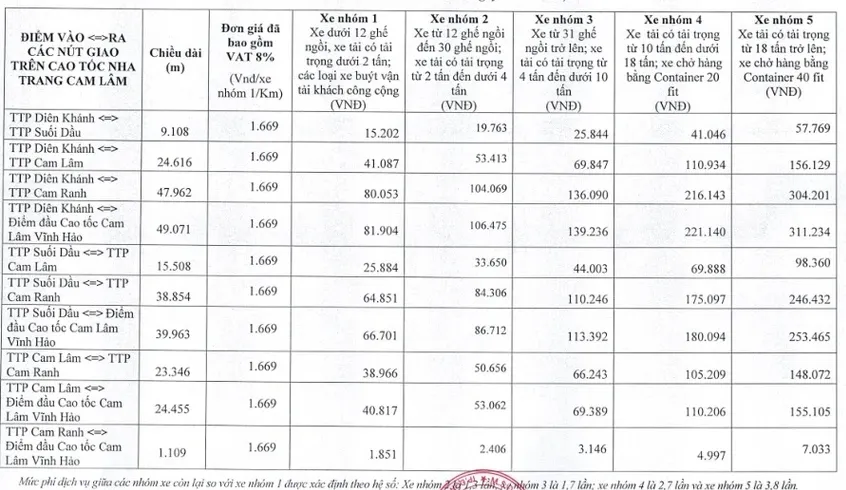 Cao tốc Nha Trang - Cam Lâm bắt đầu thu phí từ 26/4 - Ảnh 1.