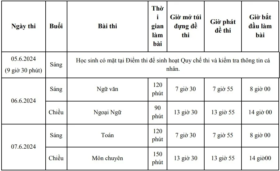 TP Hồ Chí Minh chốt lịch thi lớp 10 năm học 2024-2025 - Ảnh 1.