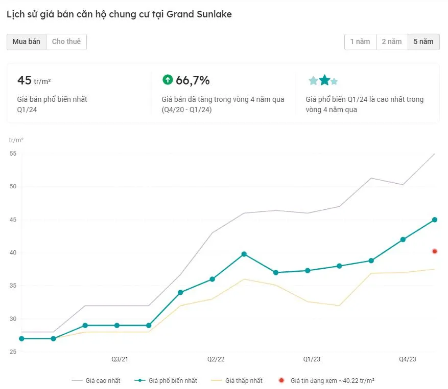 Người mua bất động sản hưởng lợi từ th&ocirc;ng tin x&aacute;c thực - Ảnh 1.