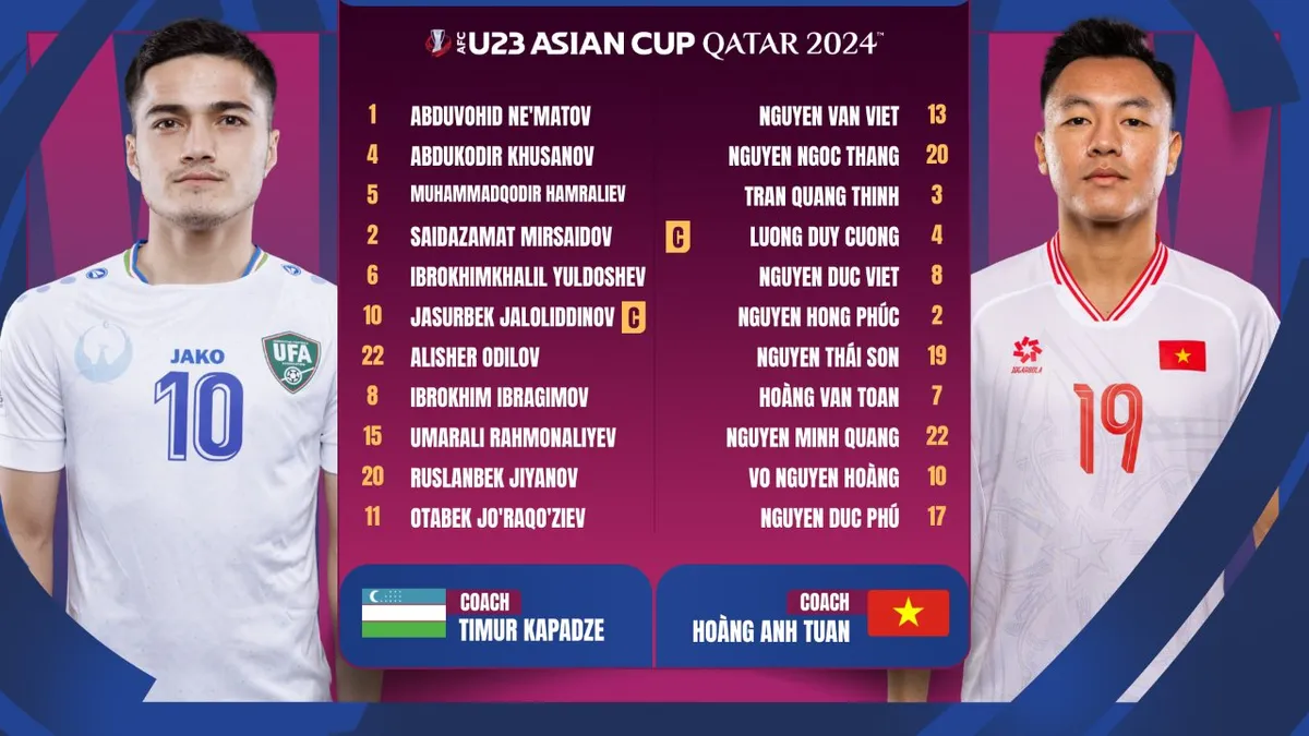 U23 Uzbekistan 3-0 U23 Việt Nam | Không có bất ngờ - Ảnh 5. U23 Uzbekistan 3-0 U23 Việt Nam | Không có bất ngờ - Ảnh 5.
