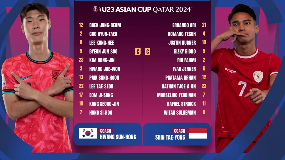 U23 Hàn Quốc 2-2 U23 Indonesia: Kịch tính loạt sút luân lưu, U23 Indonesia vào bán kết - Ảnh 1. U23 Hàn Quốc 2-2 U23 Indonesia: Kịch tính loạt sút luân lưu, U23 Indonesia vào bán kết - Ảnh 1.