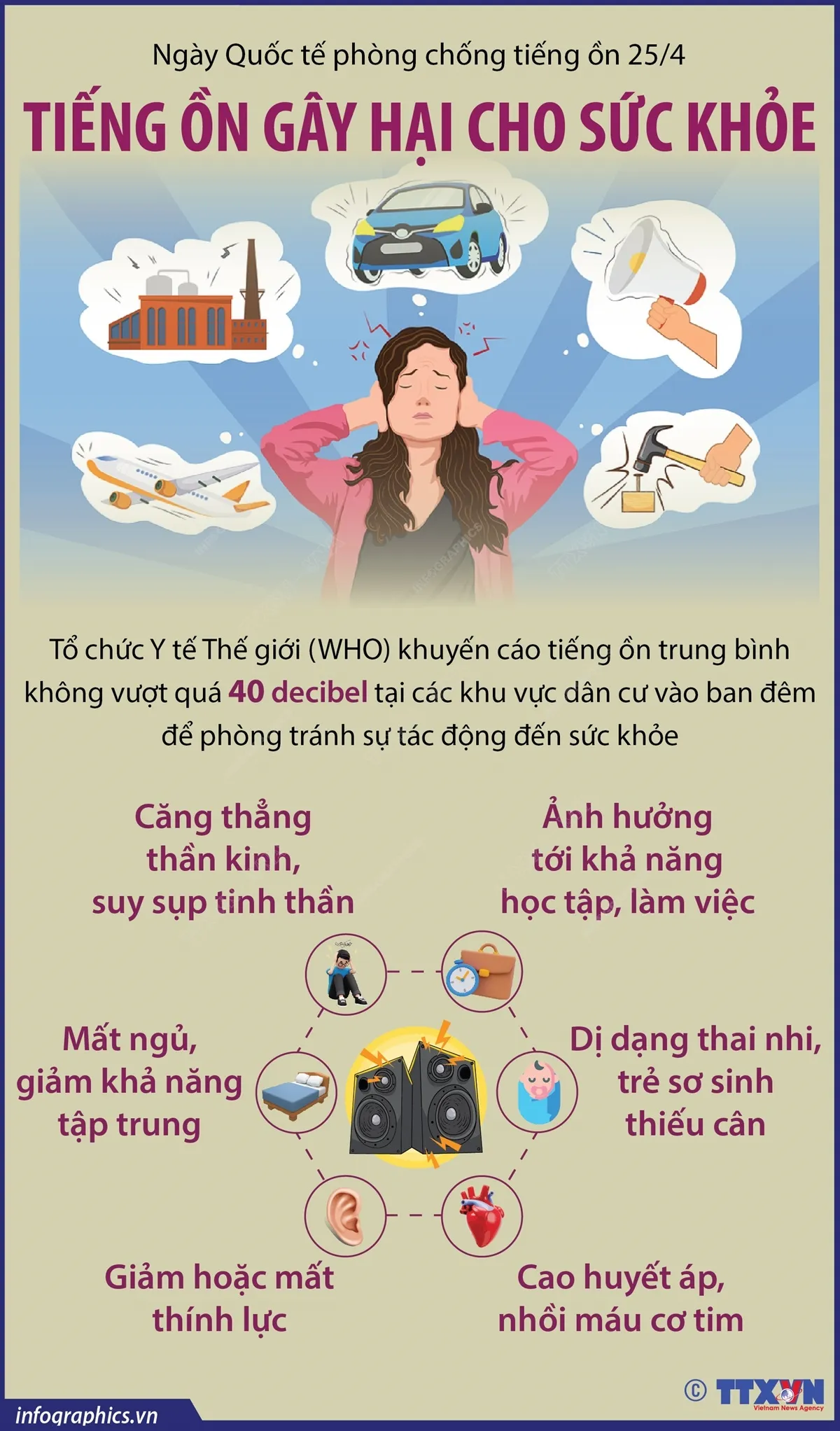 Ngày Quốc tế phòng chống tiếng ồn 25/4: Tiếng ồn gây hại cho sức khỏe - Ảnh 1.