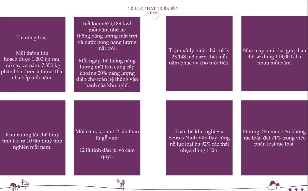 Phát triển du lịch xanh và bền vững: “Đừng để đời cha ăn mặn, đời con khát nước” - Ảnh 5.