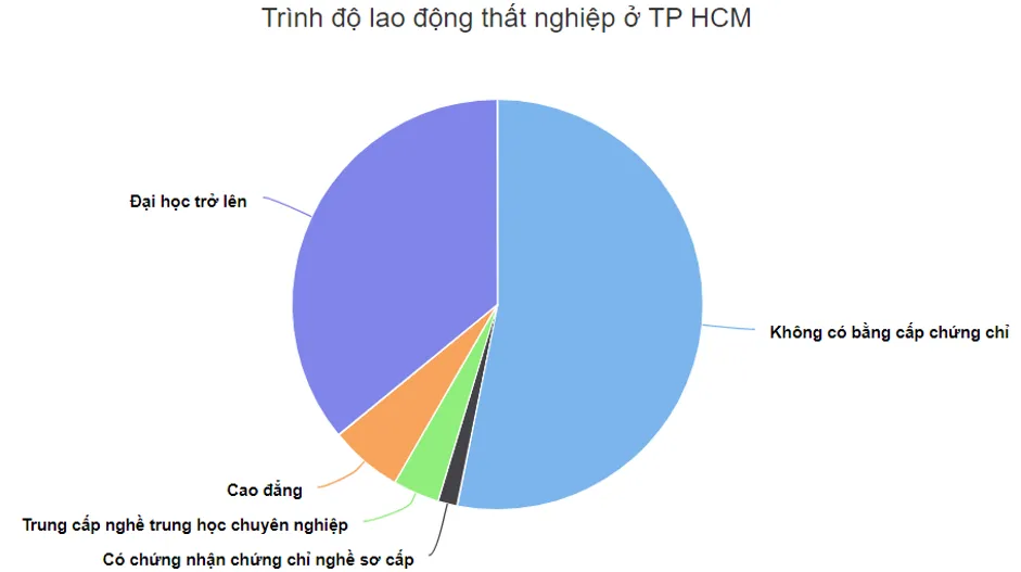 Thách thức và giải pháp việc làm cho sinh viên ngành kinh tế, Marketing - Ảnh 1.