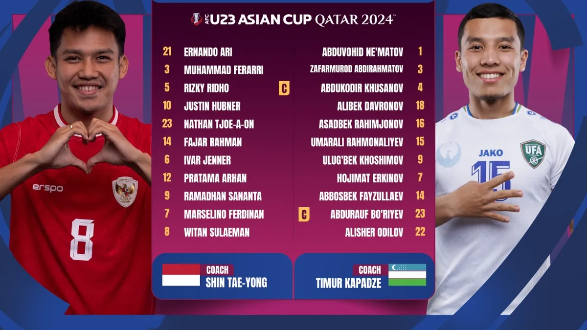 U23 Indonesia 0-2 U23 Uzbekistan | Không có bất ngờ, U23 Uzbekistan giành quyền vào chung kết U23 châu Á 2024 - Ảnh 1. U23 Indonesia 0-2 U23 Uzbekistan | Không có bất ngờ, U23 Uzbekistan giành quyền vào chung kết U23 châu Á 2024 - Ảnh 1.
