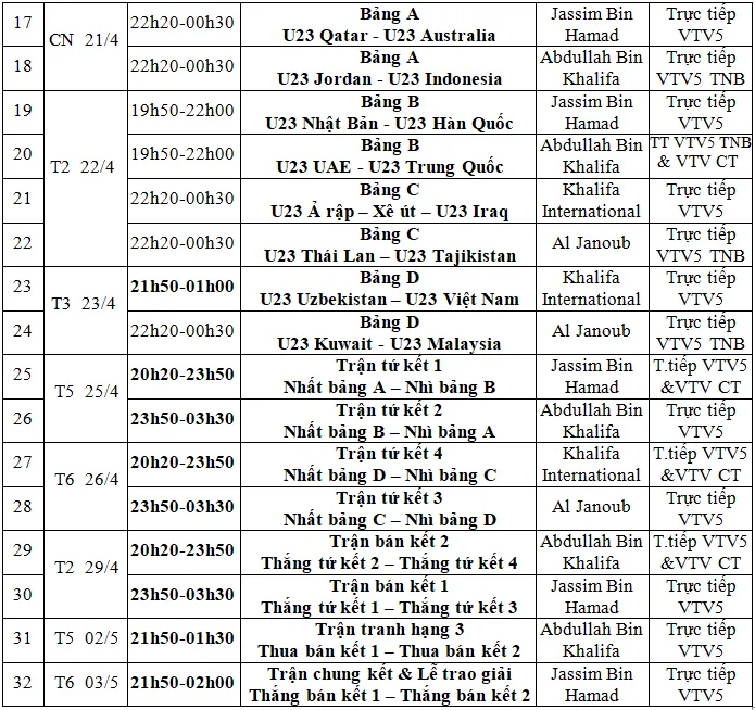 VTV tường thuật trực tiếp các trận đấu tại VCK U23 châu Á 2024 - Ảnh 2. VTV tường thuật trực tiếp các trận đấu tại VCK U23 châu Á 2024 - Ảnh 2.