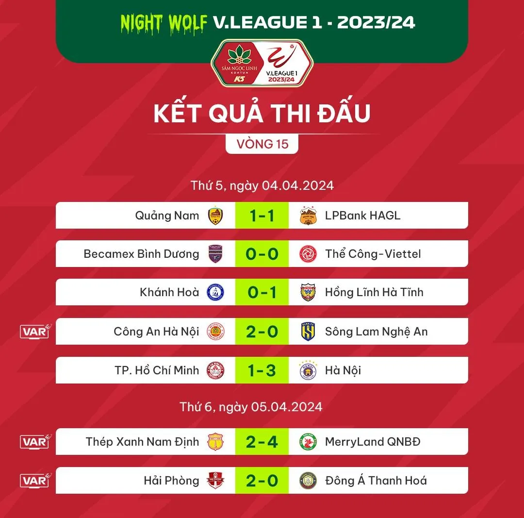 Highlights | CLB Hải Phòng 2-0 Đông Á Thanh Hóa | Vòng 15 V.League 2023/24 - Ảnh 2. Highlights | CLB Hải Phòng 2-0 Đông Á Thanh Hóa | Vòng 15 V.League 2023/24 - Ảnh 2.