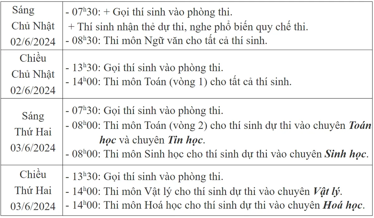 Chi tiết thông tin tuyển sinh 6 trường THPT chuyên ở Hà Nội năm 2024 - Ảnh 1.