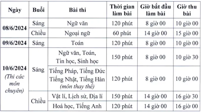 Chi tiết thông tin tuyển sinh 6 trường THPT chuyên ở Hà Nội năm 2024 - Ảnh 4.