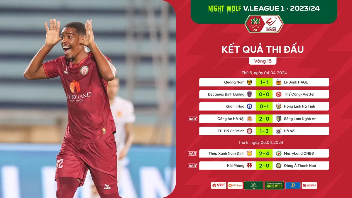 Kết quả, BXH vòng 15 V.League 2023/24: Bước ngoặt cuộc đua vô địch - Ảnh 1. Kết quả, BXH vòng 15 V.League 2023/24: Bước ngoặt cuộc đua vô địch - Ảnh 1.