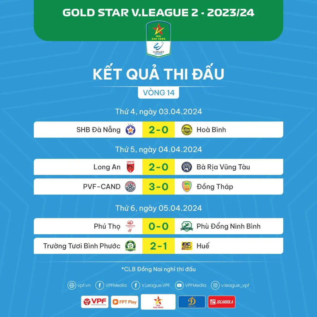 Vòng 14 giải Hạng Nhất 2023/24: Cuộc đua thêm hấp dẫn - Ảnh 1. Vòng 14 giải Hạng Nhất 2023/24: Cuộc đua thêm hấp dẫn - Ảnh 1.