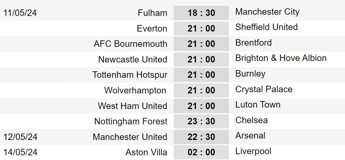 Thông tin trước vòng 37 Ngoại hạng Anh: Tâm điểm Man Utd vs Arsenal - Ảnh 1. Thông tin trước vòng 37 Ngoại hạng Anh: Tâm điểm Man Utd vs Arsenal - Ảnh 1.