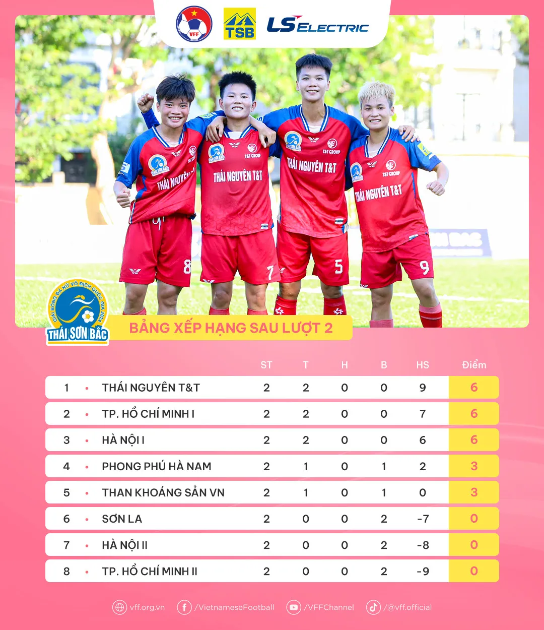 Lượt 3 giải Nữ VĐQG 2024: Kim Thanh, Bích Thùy đối đầu với đội bóng cũ - Ảnh 5. Lượt 3 giải Nữ VĐQG 2024: Kim Thanh, Bích Thùy đối đầu với đội bóng cũ - Ảnh 5.