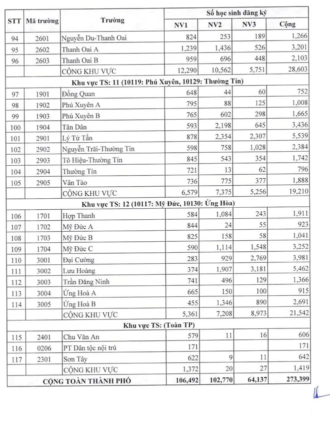 Top các trường THPT ở Hà Nội có tỷ lệ chọi cao nhất 2024-2025 - Ảnh 6.