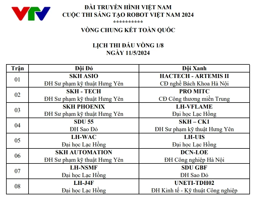 Robocon Việt Nam 2024: Danh sách 16 đội vào vòng 1/8 - Ảnh 1.