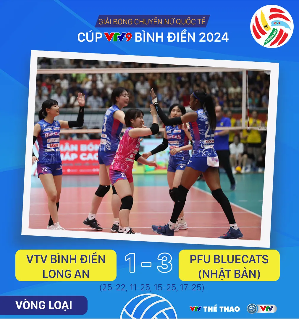 Kết quả giải bóng chuyền nữ Quốc tế cúp VTV9 – Bình Điền ngày 11/5: LPBank Ninh Bình thắng ấn tượng   - Ảnh 3.