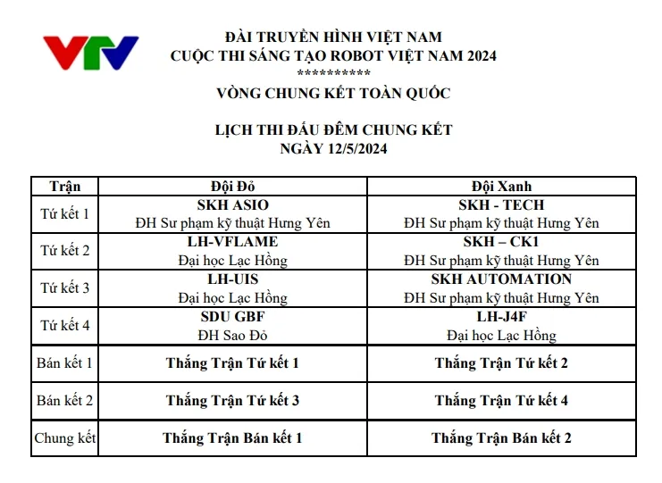 Cập nhật thứ tự thi đấu tại tứ kết, bán kết và chung kết Robocon Việt Nam 2024 - Ảnh 1.