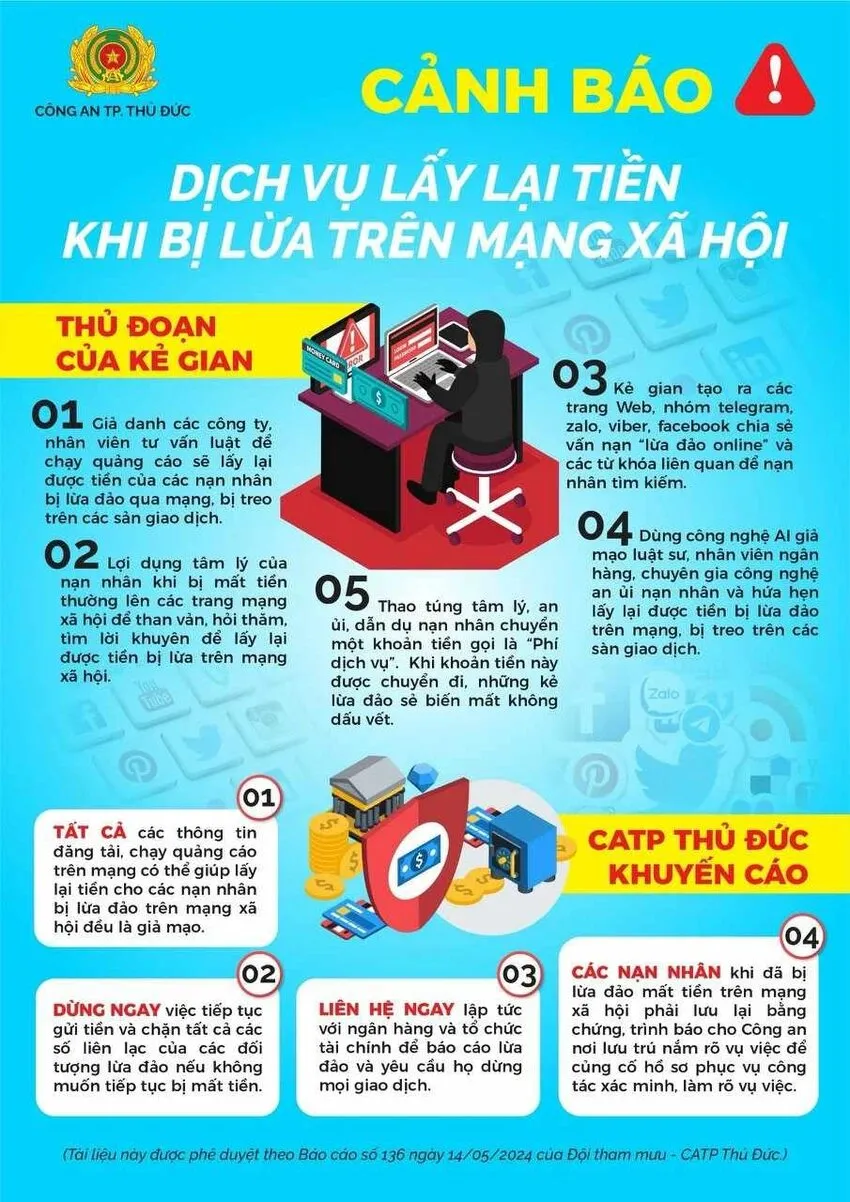 Thành phố Hồ Chí Minh: Cảnh giác trước thông tin giúp lấy lại tiền khi bị lừa đảo trên mạng xã hội - Ảnh 1.