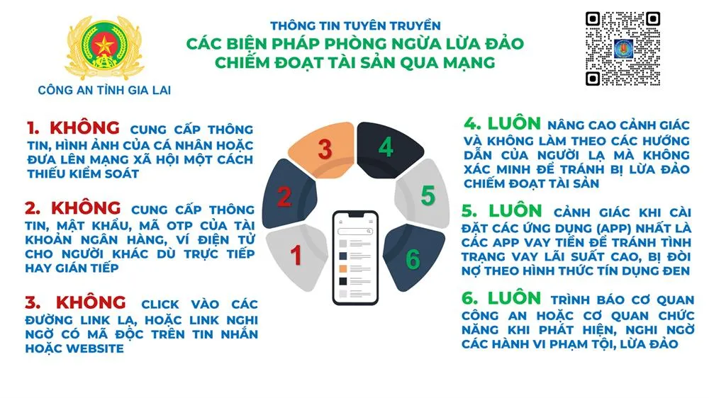 Cẩn trọng mắc bẫy giả danh công an lừa đảo rút sạch tài khoản ngân hàng - Ảnh 1.