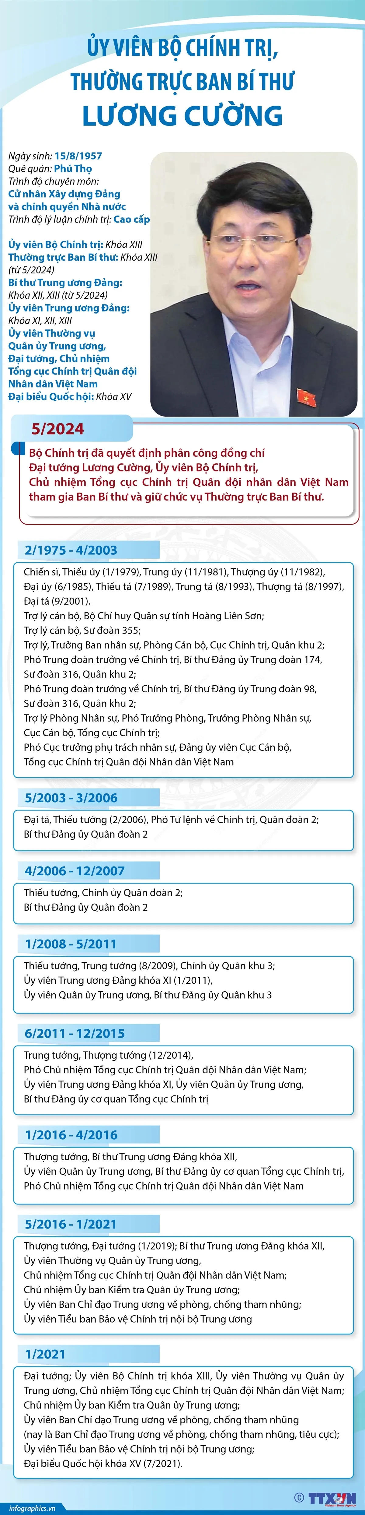 Ủy viên Bộ Chính trị, Thường trực Ban Bí thư Lương Cường - Ảnh 1.