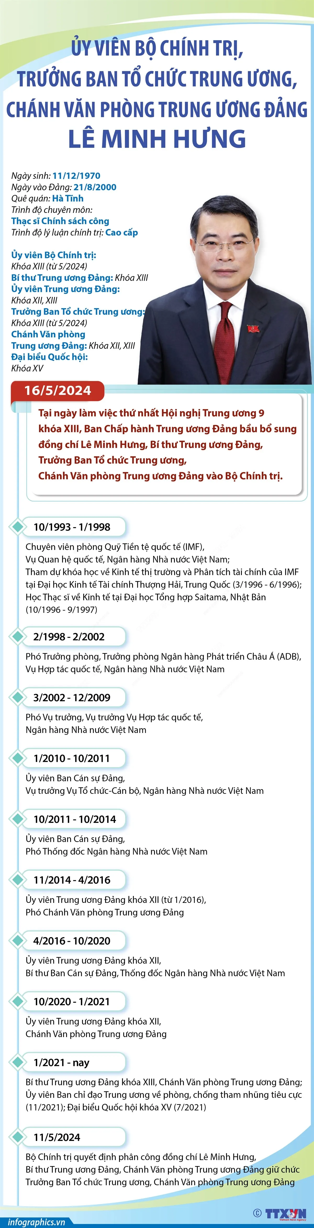 Ủy viên Bộ Chính trị, Trưởng Ban Tổ chức Trung ương, Chánh Văn phòng Trung ương Đảng Lê Minh Hưng - Ảnh 1.