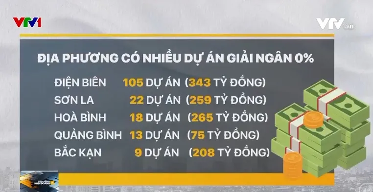 Công khai dự án đầu tư công giải ngân 0% - Ảnh 1.