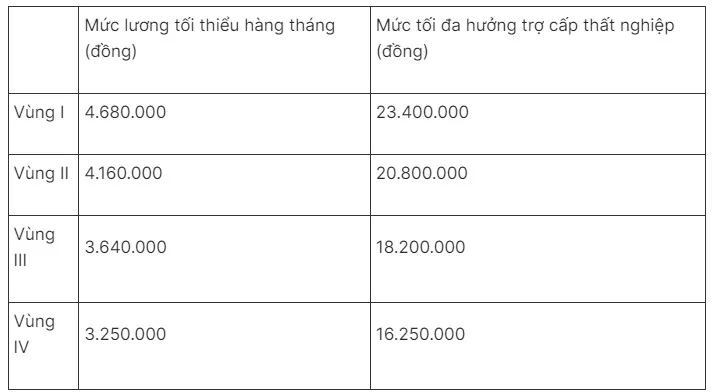 Đóng bảo hiểm thất nghiệp trên 12 năm có thêm quyền lợi gì? - Ảnh 1.