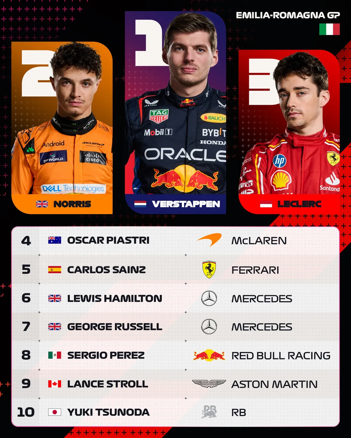 Đua xe F1 | Max Verstappen giành chiến thắng kịch tính tại GP Emilia Romagna - Ảnh 4.