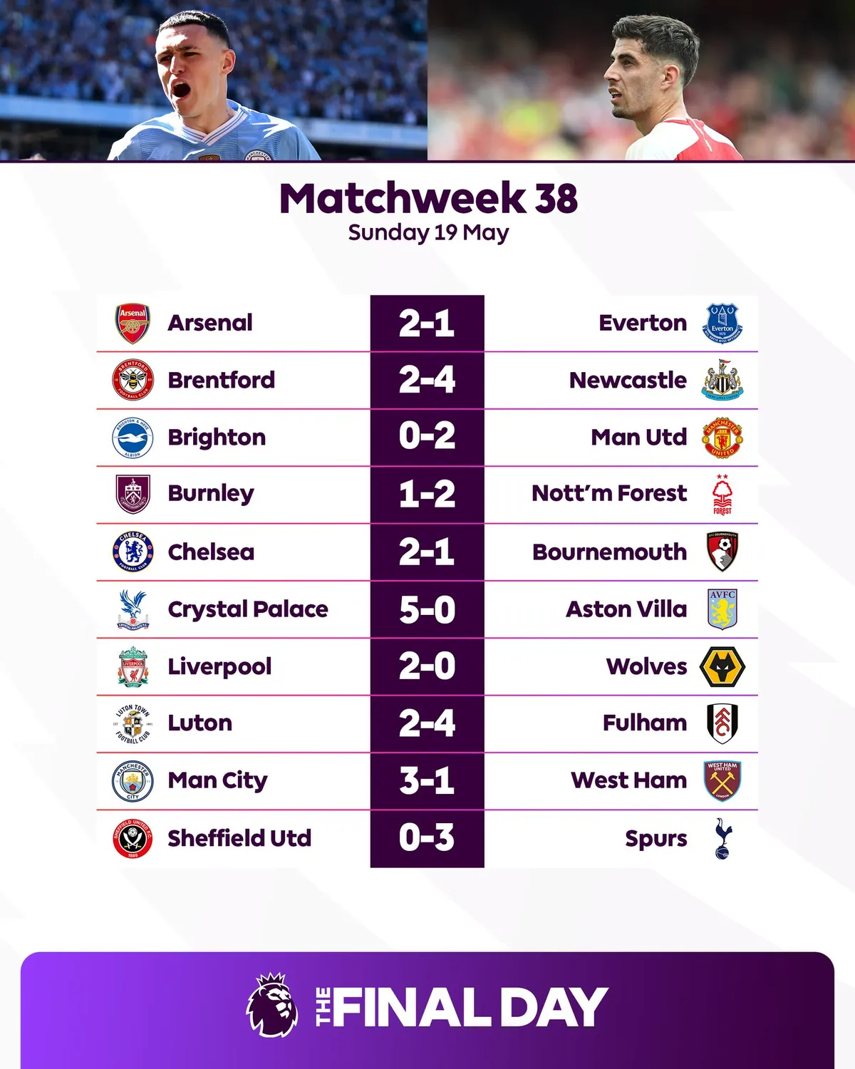 Đánh bại West Ham, Man City vô địch Ngoại hạng Anh 2023/2024 - Ảnh 6.