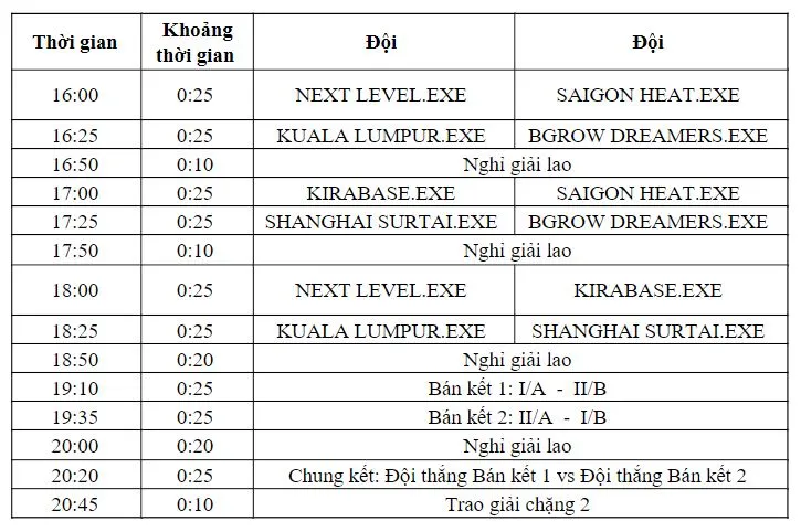 Đại diện Malaysia vô địch chặng 1 3x3.EXE Premier Vietnam - Ảnh 6. Đại diện Malaysia vô địch chặng 1 3x3.EXE Premier Vietnam - Ảnh 6.
