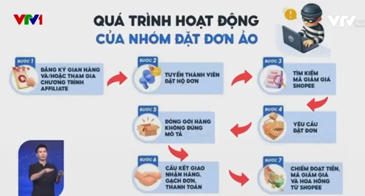 Chiêu trò chiếm đoạt tiền khuyến mãi của sàn thương mại điện tử - Ảnh 1.