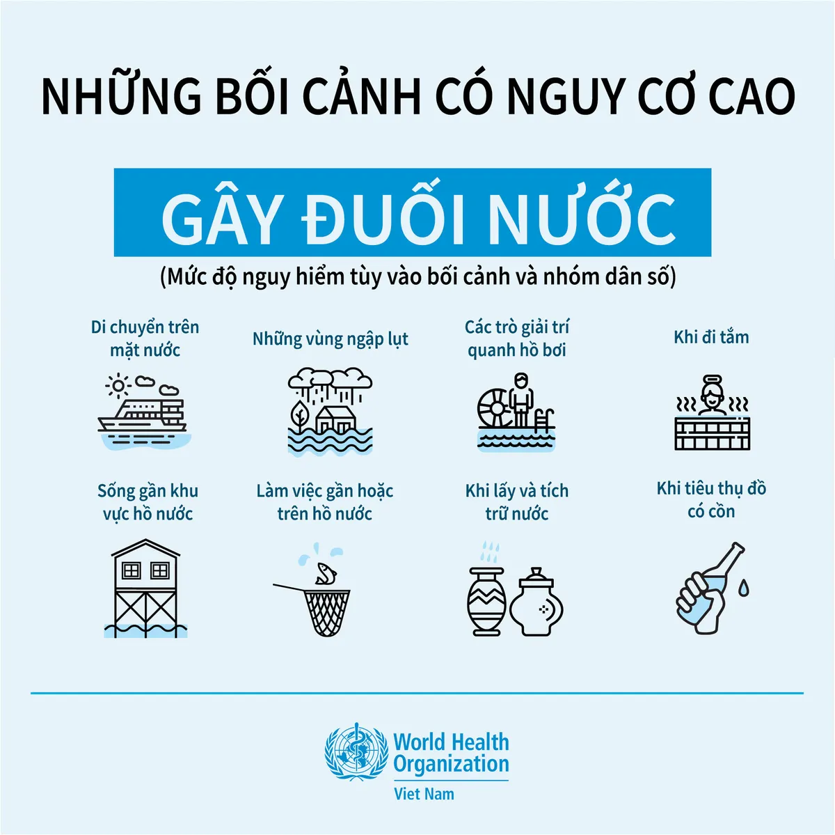 2.000 trẻ em bị đuối nước mỗi năm, WHO cảnh báo hiểm họa dịp hè - Ảnh 1.