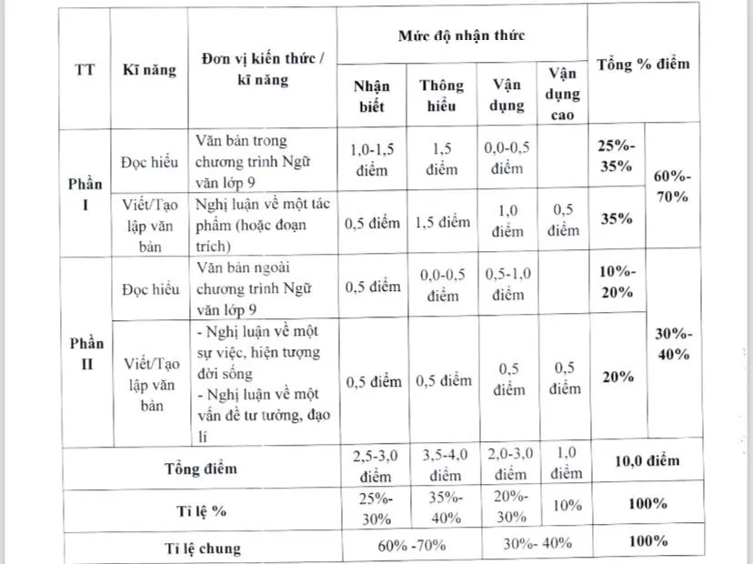 Hà Nội công bố đề minh họa kỳ thi lớp 10 năm 2024 - Ảnh 2.