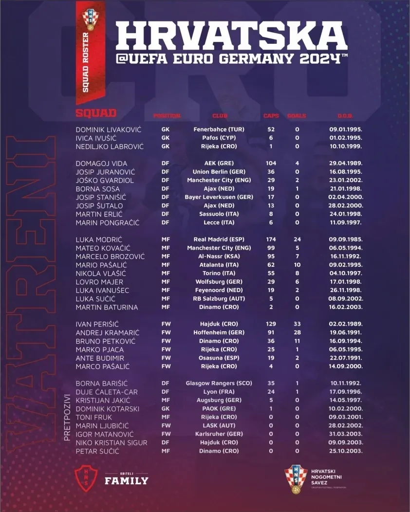 Luka Modric được triệu tập lên ĐT Croatia dự UEFA Euro 2024 - Ảnh 1. Luka Modric được triệu tập lên ĐT Croatia dự UEFA Euro 2024 - Ảnh 1.
