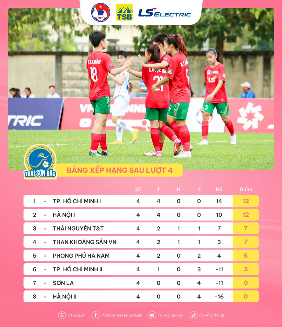 Lượt 5 giải bóng đá nữ VĐQG – Cúp Thái Sơn Bắc 2024: Hà Nội I và TPHCM I tiếp tục so kè vị trí số 1 - Ảnh 7. Lượt 5 giải bóng đá nữ VĐQG – Cúp Thái Sơn Bắc 2024: Hà Nội I và TPHCM I tiếp tục so kè vị trí số 1 - Ảnh 7.