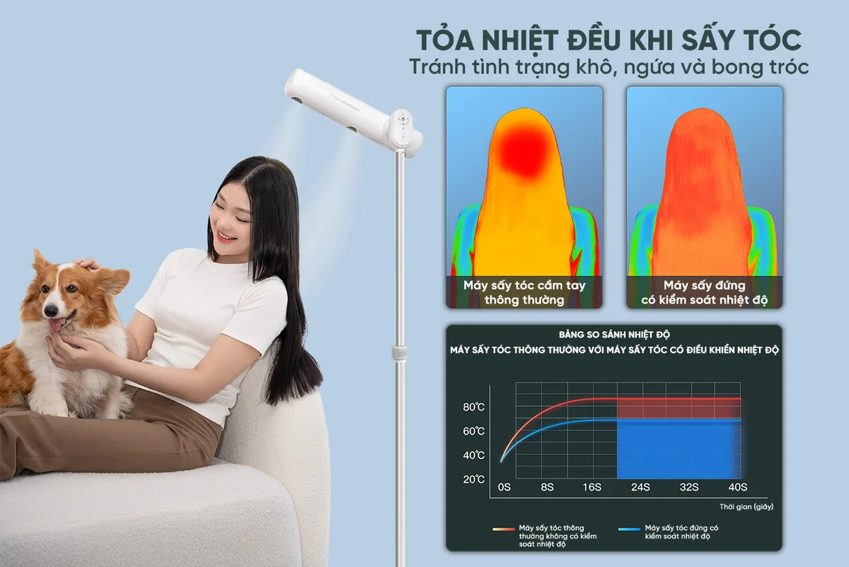 Ra mắt sản phẩm máy sấy tóc đứng Vietnamrobovac – Thương hiệu của người Việt - Ảnh 3.