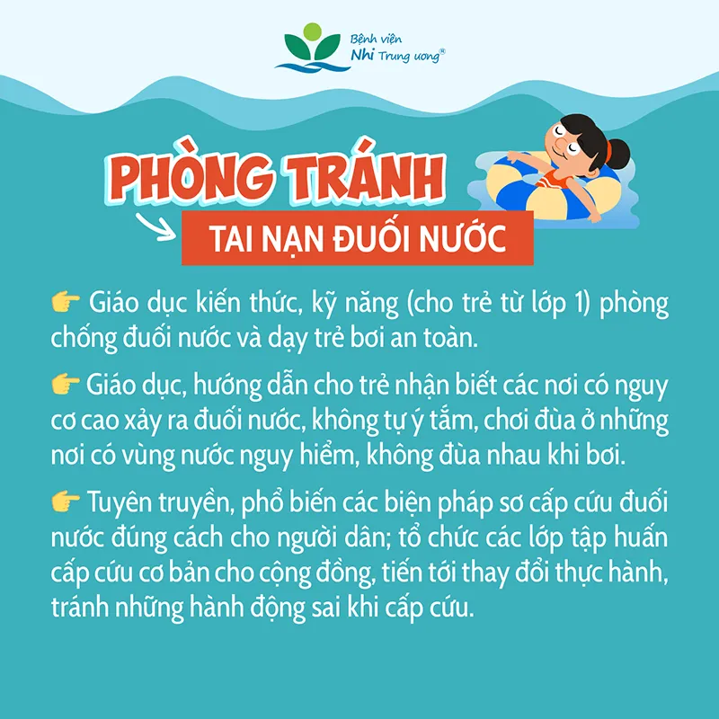 Infographic: 5 bước cấp cứu trẻ đuối nước đúng cách và các biện pháp phòng tránh - Ảnh 6.