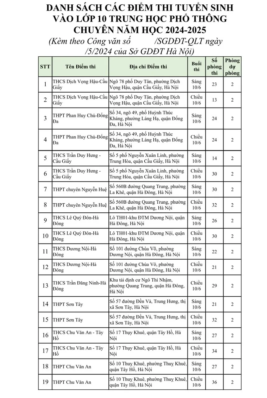 Hà Nội công bố danh sách 201 điểm thi lớp 10 năm học 2024 - 2025 - Ảnh 16.