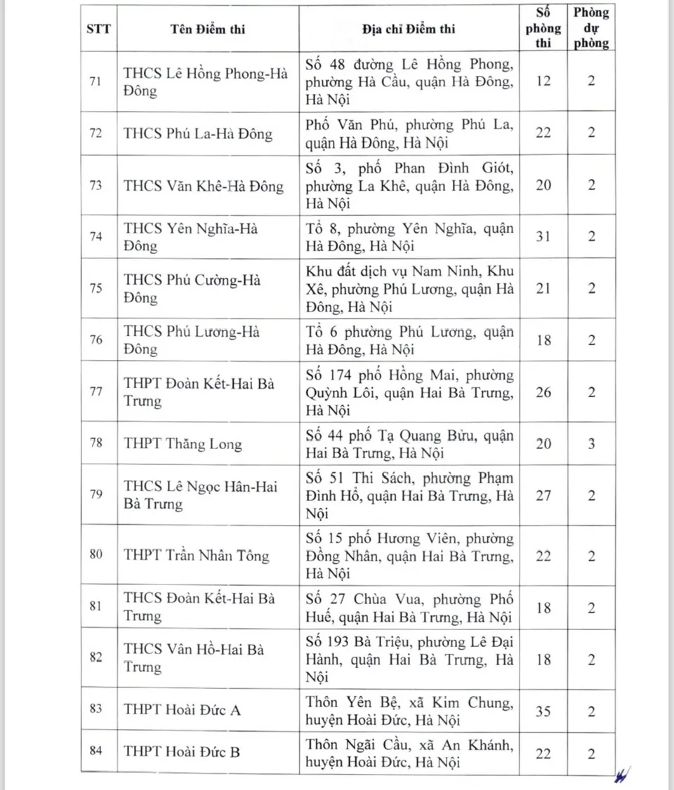 Hà Nội công bố danh sách 201 điểm thi lớp 10 năm học 2024 - 2025 - Ảnh 6.