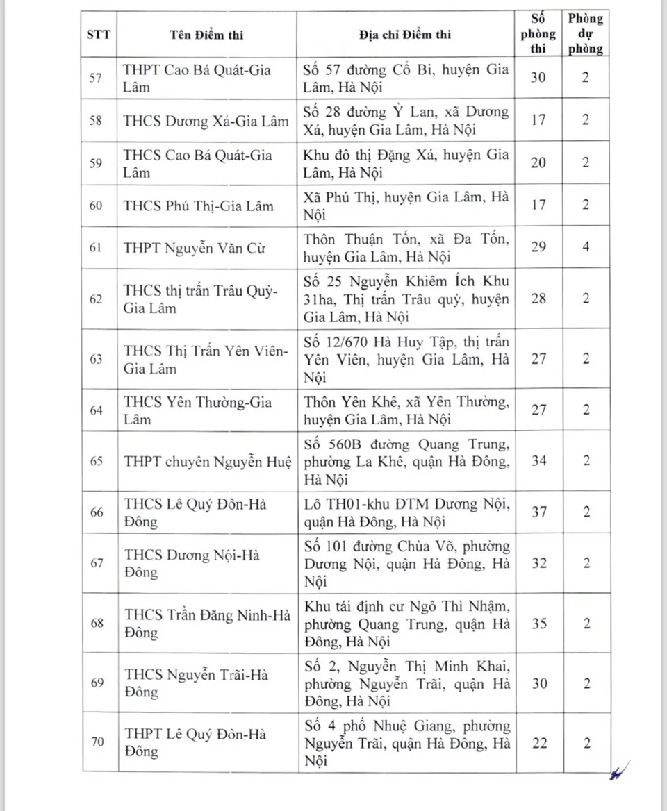 Hà Nội công bố danh sách 201 điểm thi lớp 10 năm học 2024 - 2025 - Ảnh 5.