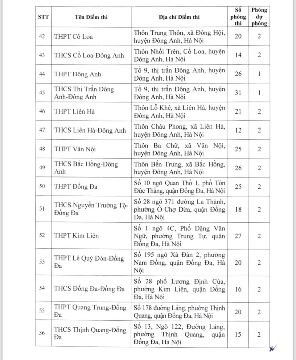 Hà Nội công bố danh sách 201 điểm thi lớp 10 năm học 2024 - 2025 - Ảnh 4.