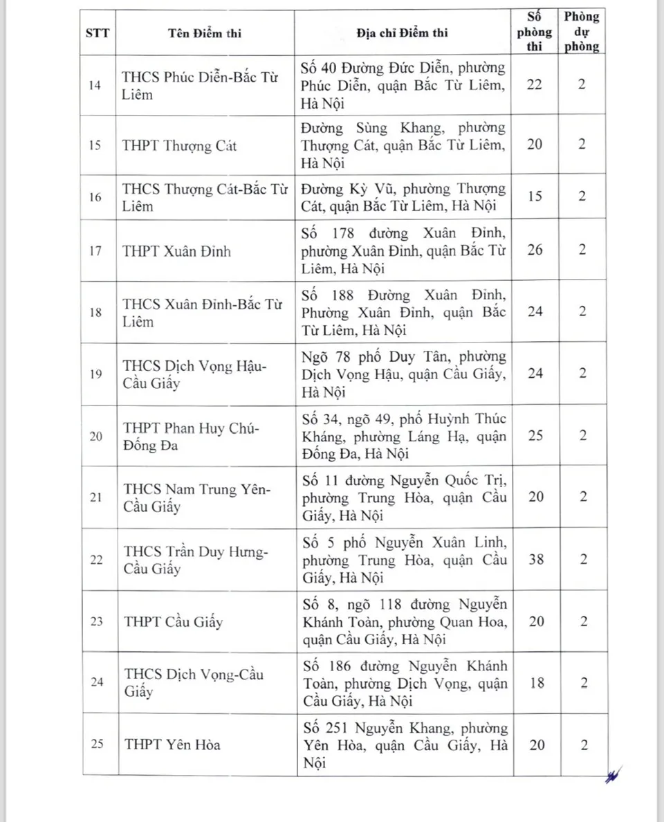 Hà Nội công bố danh sách 201 điểm thi lớp 10 năm học 2024 - 2025 - Ảnh 2.
