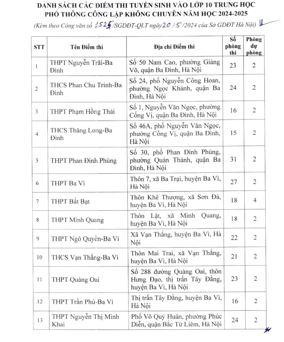 Hà Nội công bố danh sách 201 điểm thi lớp 10 năm học 2024 - 2025 - Ảnh 1.