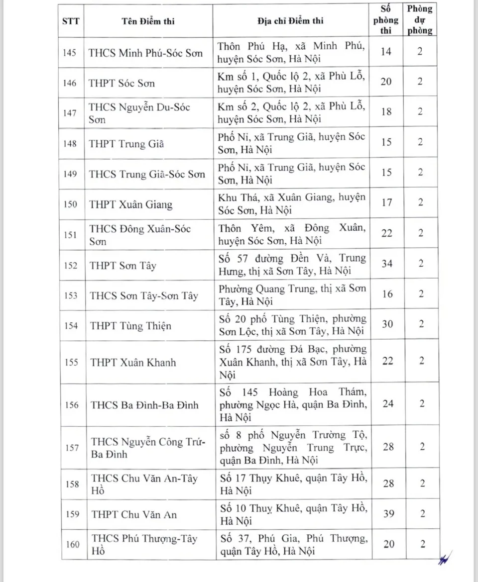 Hà Nội công bố danh sách 201 điểm thi lớp 10 năm học 2024 - 2025 - Ảnh 11.