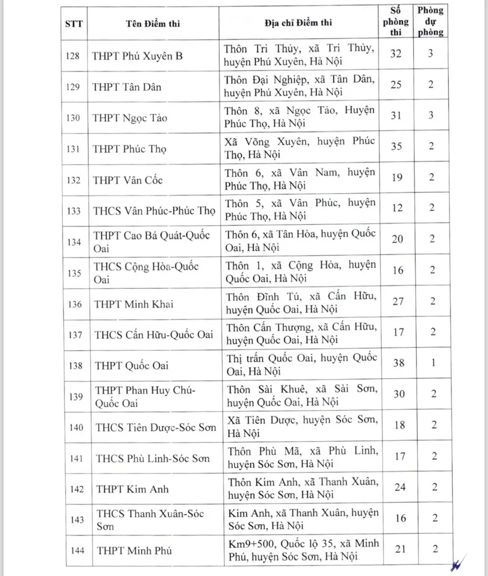Hà Nội công bố danh sách 201 điểm thi lớp 10 năm học 2024 - 2025 - Ảnh 10.