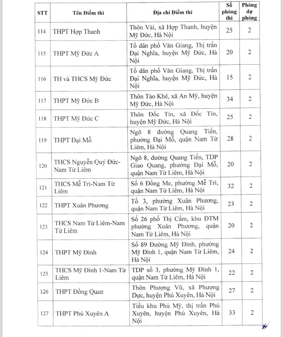 Hà Nội công bố danh sách 201 điểm thi lớp 10 năm học 2024 - 2025 - Ảnh 9.