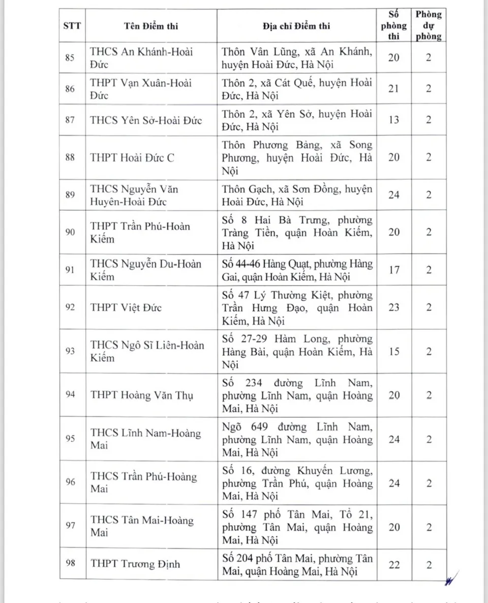 Hà Nội công bố danh sách 201 điểm thi lớp 10 năm học 2024 - 2025 - Ảnh 7.
