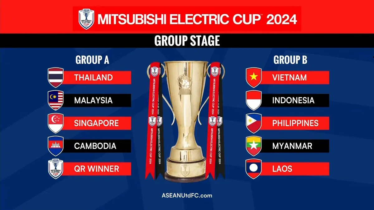 Bốc thăm chia bảng ASEAN Cup: ĐT Việt Nam cùng bảng Indonesia - Ảnh 1. Bốc thăm chia bảng ASEAN Cup: ĐT Việt Nam cùng bảng Indonesia - Ảnh 1.
